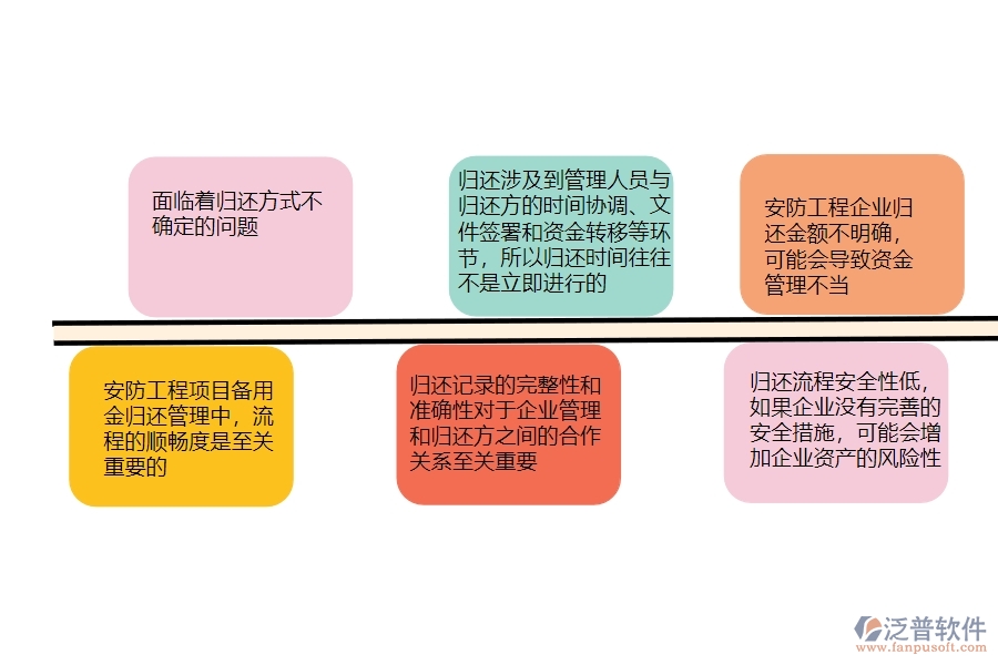 一、安防工程企業(yè)在備用金歸還管理方面遇到的困境