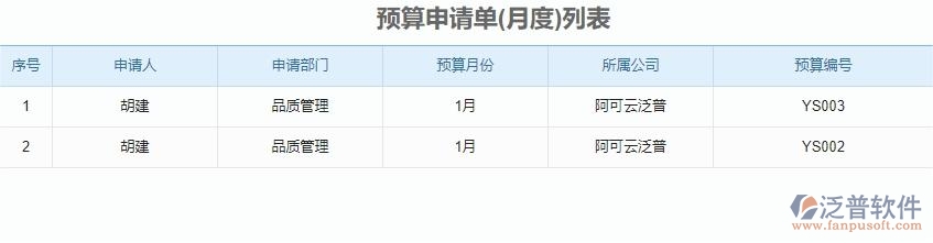 三、泛普軟件-安防工程企業(yè)管理系統(tǒng)中的公司預(yù)算管理的依據(jù)