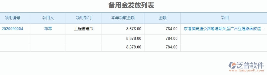 二、泛普軟件-公路工程企業(yè)管理系統(tǒng)中備用金發(fā)放查詢的價(jià)值