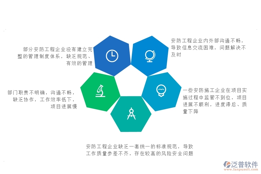 一、在工程企業(yè)管理中存在的缺陷有哪些