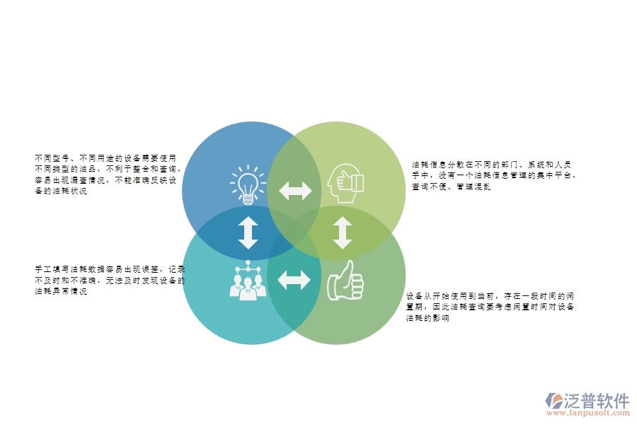 一、安防工程企業(yè)在設(shè)備油耗查詢上面臨的八大痛點