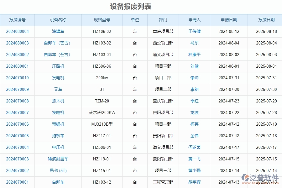 二、泛普軟件-安防工程管理系統(tǒng)如何解決企業(yè)管理遇到的核心難點
