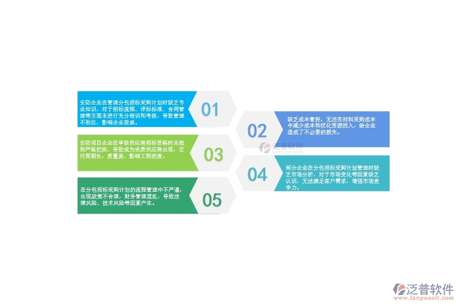 一、國內(nèi)80%的安防企業(yè)在分包招標采購計劃管理中存在的問題