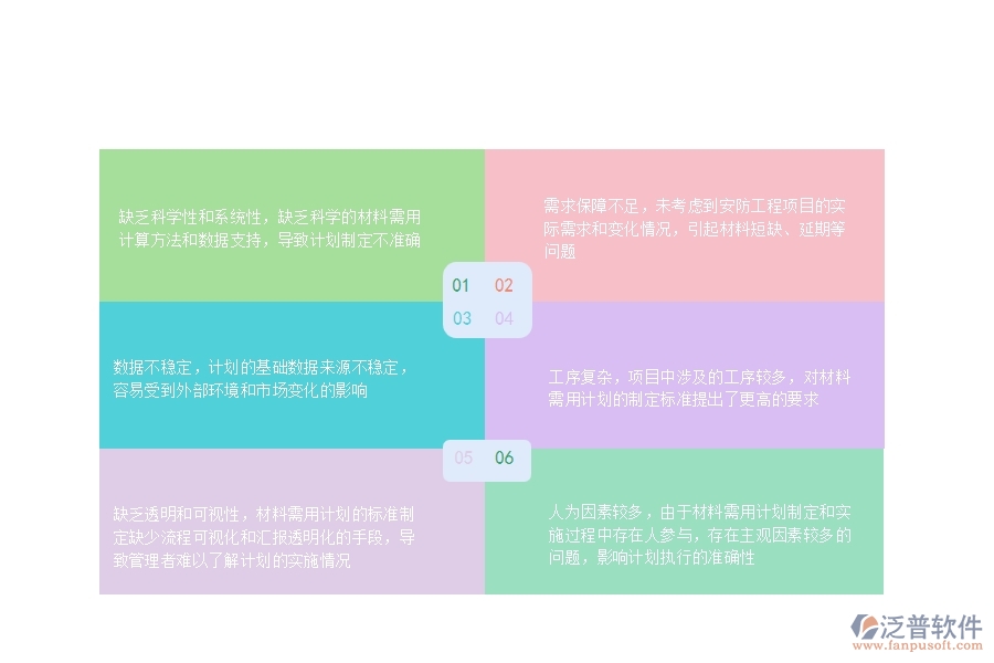 一、安防工程企業(yè)在材料需用計(jì)劃列表過(guò)程中存在的問(wèn)題有哪些