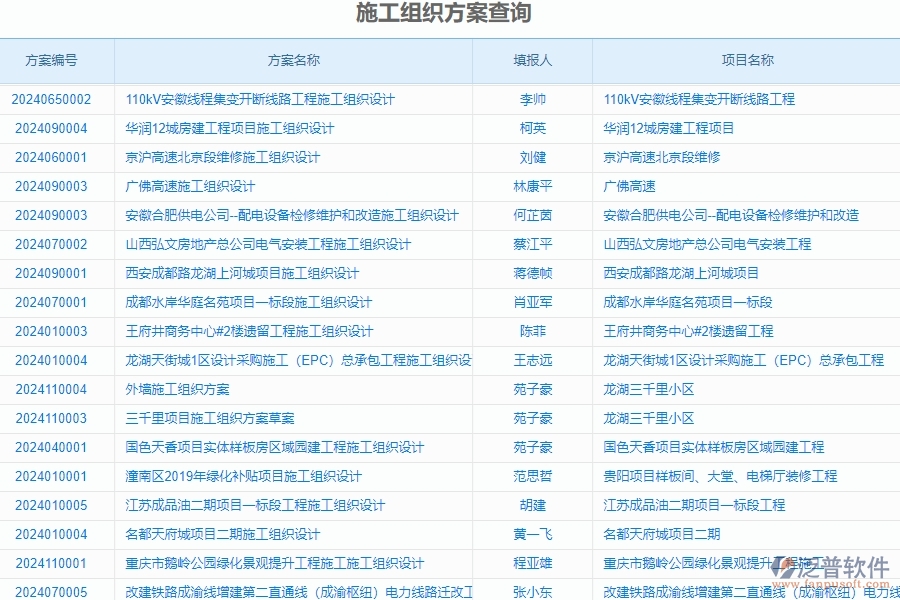 三、使用泛普軟件-安防工程系統(tǒng)施工組織方案查詢的核心優(yōu)勢(shì)