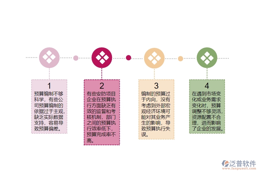 一、安防工程企業(yè)在公司預(yù)算管理中存在的問(wèn)題