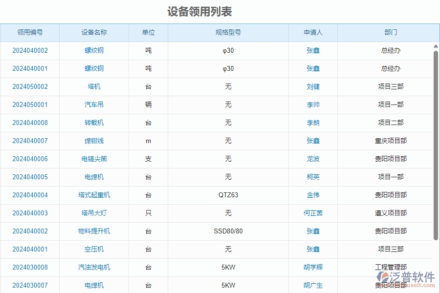 三、泛普軟件-安防工程企業(yè)管理系統(tǒng)中設備管理的核心功能