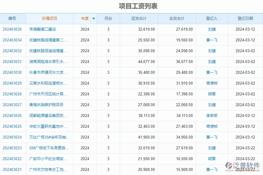 項(xiàng)目工資列表.jpg