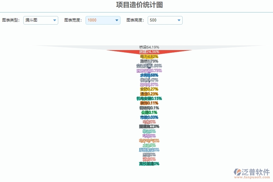 　二、泛普軟件-安防工程管理系統(tǒng)提升企業(yè)項(xiàng)目造價(jià)統(tǒng)計(jì)圖管理的措施