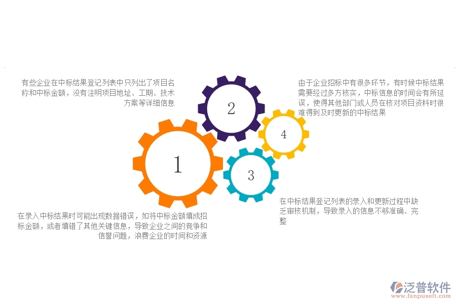 一、國(guó)內(nèi)80%的安防企業(yè)在中標(biāo)結(jié)果登記列表中普遍存在的問(wèn)題