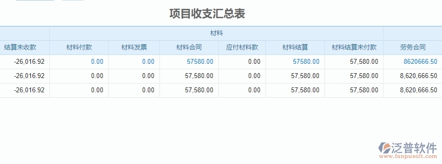 三、泛普軟件-安防工程企業(yè)管理系統(tǒng)中項目收支匯總表的優(yōu)點與缺點