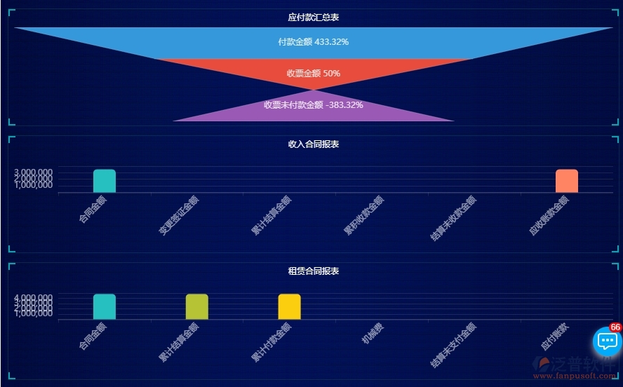 四、泛普軟件-安防工程管理系統(tǒng)中項目看板管理的注意事項