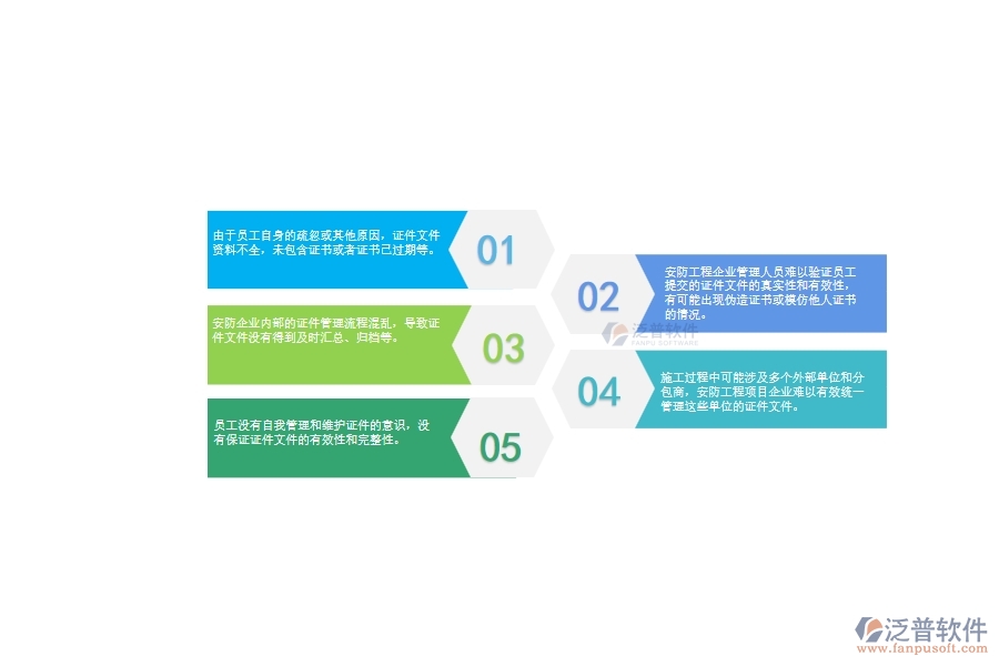 一、安防工程項(xiàng)目企業(yè)在證件管理方面遇到的問題