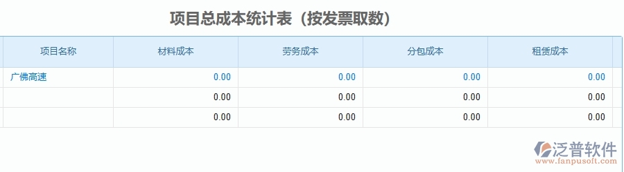 二、泛普軟件-公路工程管理系統(tǒng)如何解決工程企業(yè)的項目總成本統(tǒng)計表(按發(fā)票取數(shù))痛點
