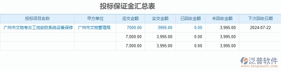 二、泛普軟件-安防工程企業(yè)管理系統(tǒng)的管控點作用
