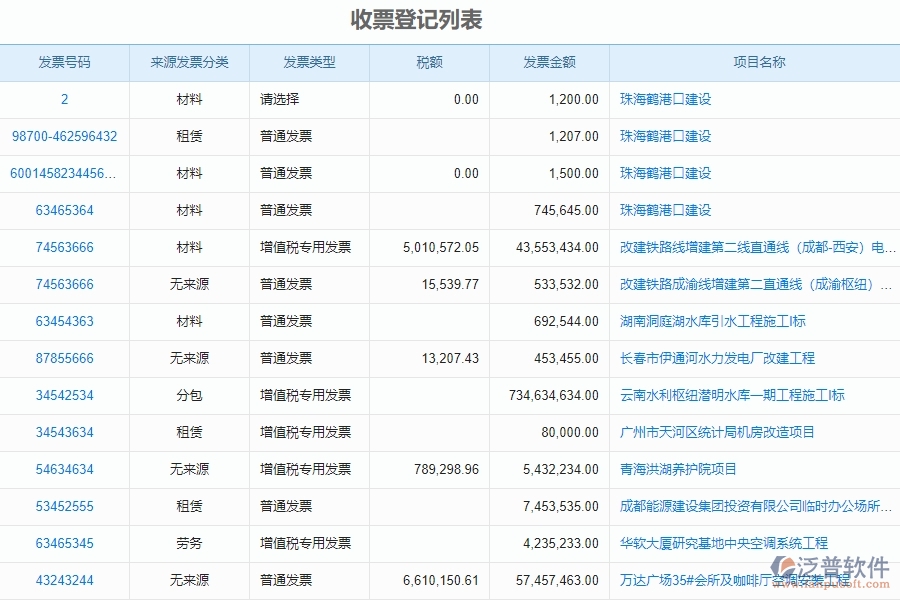 二、泛普軟件-安防工程管理系統(tǒng)如何解決企業(yè)管理遇到的核心難點(diǎn)