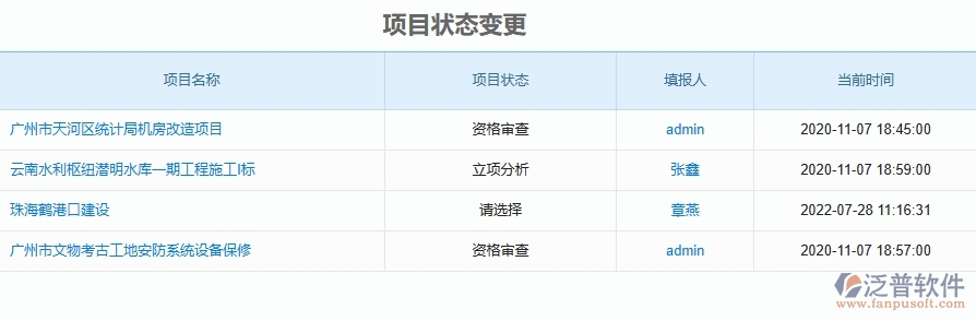 二、泛普軟件-安防工程管理系統(tǒng)如何解決工程企業(yè)的立項(xiàng)報(bào)表痛點(diǎn)