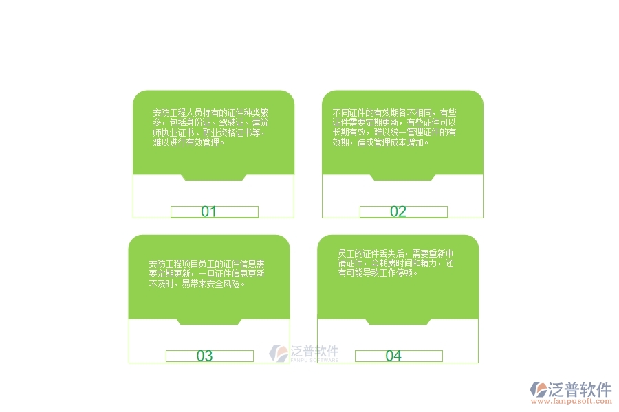 一、安防工程企業(yè)在人員證件上面臨的八大痛點(diǎn)