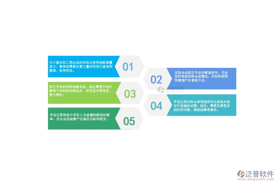　一、中小微安防工程企業(yè)管理者對材料出庫明細(xì)查詢的苦惱