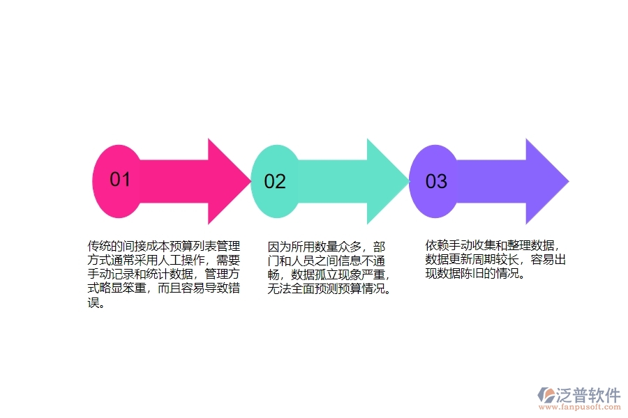 一、安防工程企業(yè)在間接成本預(yù)算列表管理中普遍存在的問(wèn)題