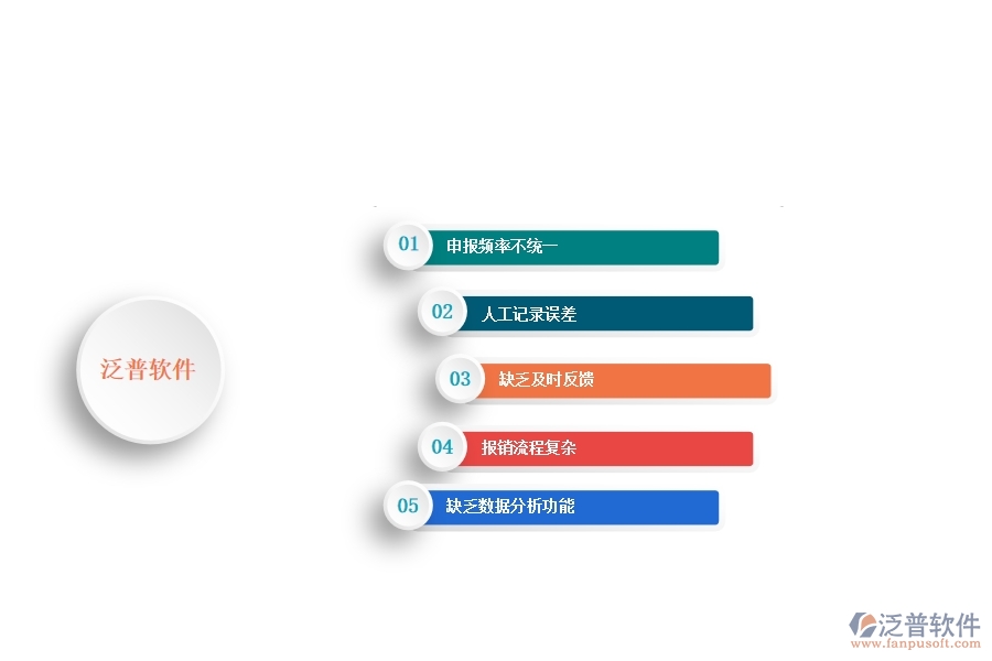 一、安防工程企業(yè)中進(jìn)度款申報管理常見的問題