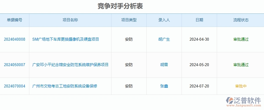 四、安防工程企業(yè)使用了泛普軟件-工程投標(biāo)報(bào)表的好處是什么