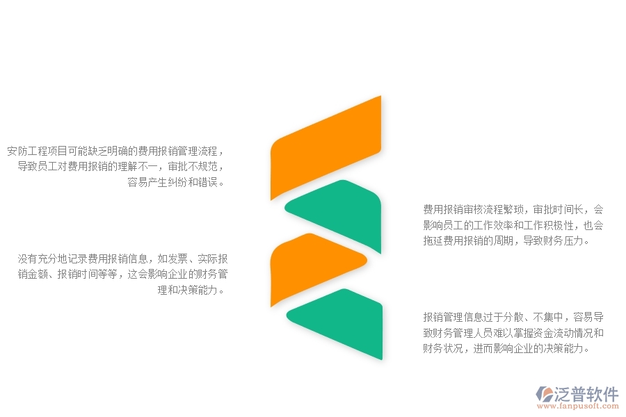 一、在安防工程企業(yè)中費用報銷列表管理方面的問題