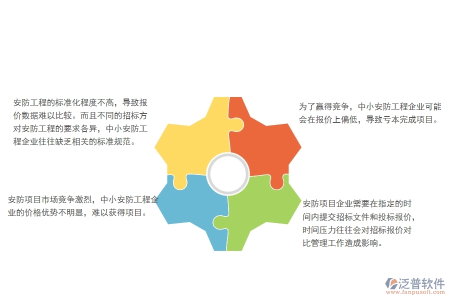 一、中小安防工程企業(yè)管理者在招標(biāo)報(bào)價(jià)對比管理的苦惱