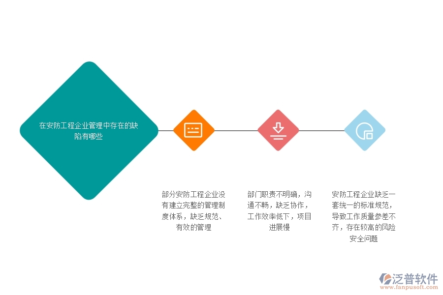 一、在安防工程企業(yè)管理中存在的缺陷有哪些
