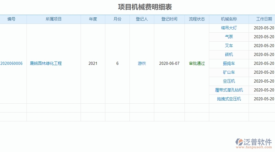 三、泛普軟件-安防工程系統(tǒng)中項目機(jī)械費(fèi)明細(xì)表管理的優(yōu)勢
