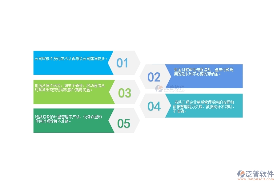 一、 國內(nèi)80%的安防企業(yè)在租賃付款管理中普遍存在的問題