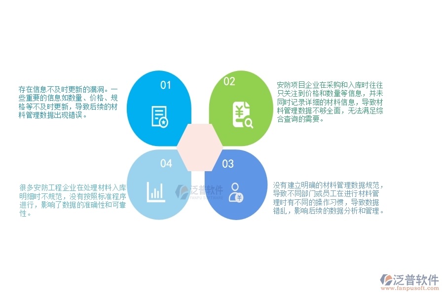 一、多數(shù)安防企業(yè)在材料入庫明細(xì)查詢管理中存在的漏洞
