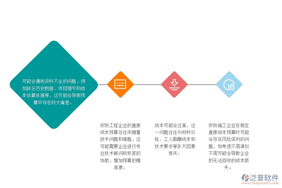　一、安防工程企業(yè)在直接成本預(yù)算上面臨的七大痛點