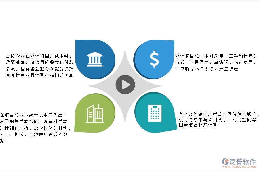 一、多數(shù)公路企業(yè)在項(xiàng)目總成本統(tǒng)計(jì)表(按收付款取數(shù))中存在的漏洞