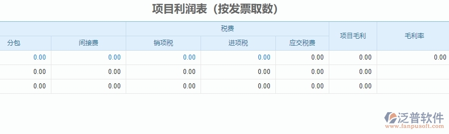 三、 泛普軟件-安防工程系統(tǒng)中項(xiàng)目利潤(rùn)表管理的注意事項(xiàng)
