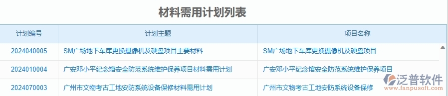 二、泛普軟件-安防工程企業(yè)管理系統(tǒng)的材料需用計(jì)劃列表為工程企業(yè)帶來(lái)七大管理革新