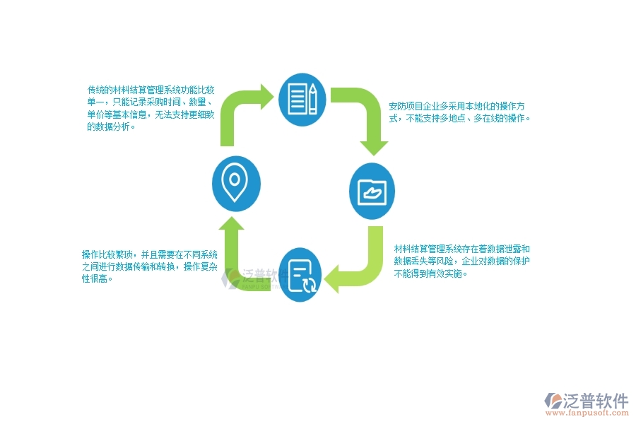 一、在安防工程企業(yè)材料結(jié)算明細(xì)查詢管理存在的缺陷有哪些