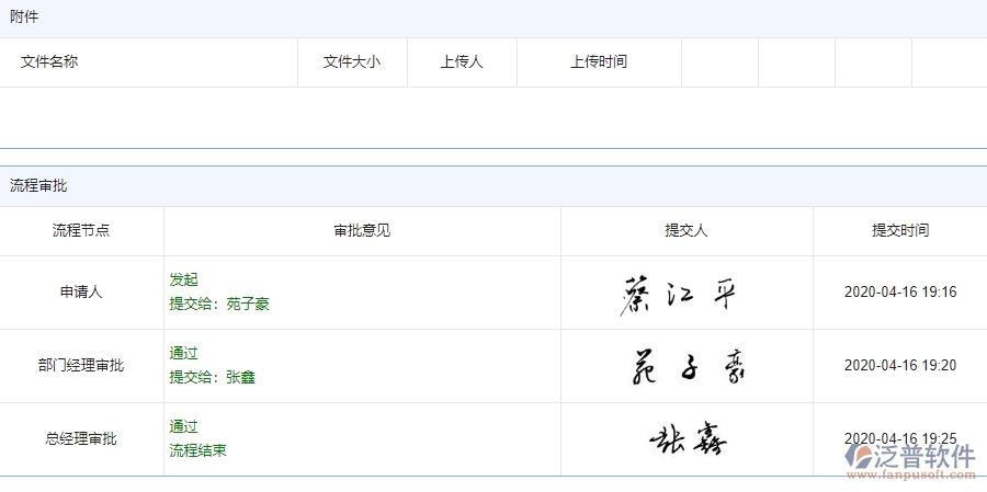 四、泛普軟件-安防工程管理系統(tǒng)在勞務(wù)付款中的解決方案