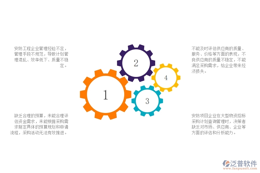 一、在安防工程企業(yè)中大型物資招標采購計劃查詢管理常見的問題