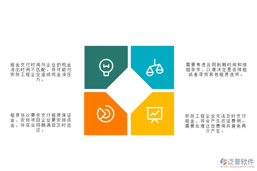 一、沒有使用泛普軟件-安防工程系統(tǒng)前，企業(yè)在租賃付款管理時(shí)遇到的問題