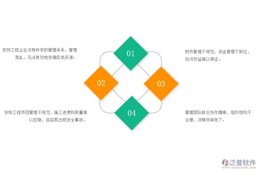 　一、多數(shù)安防企業(yè)在證件費(fèi)用列表管理方面存在的問(wèn)題