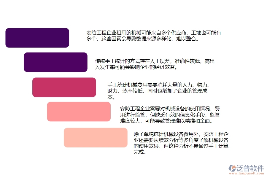一、安防工程企業(yè)在機(jī)械費(fèi)統(tǒng)計(jì)報(bào)表方面遇到的困境