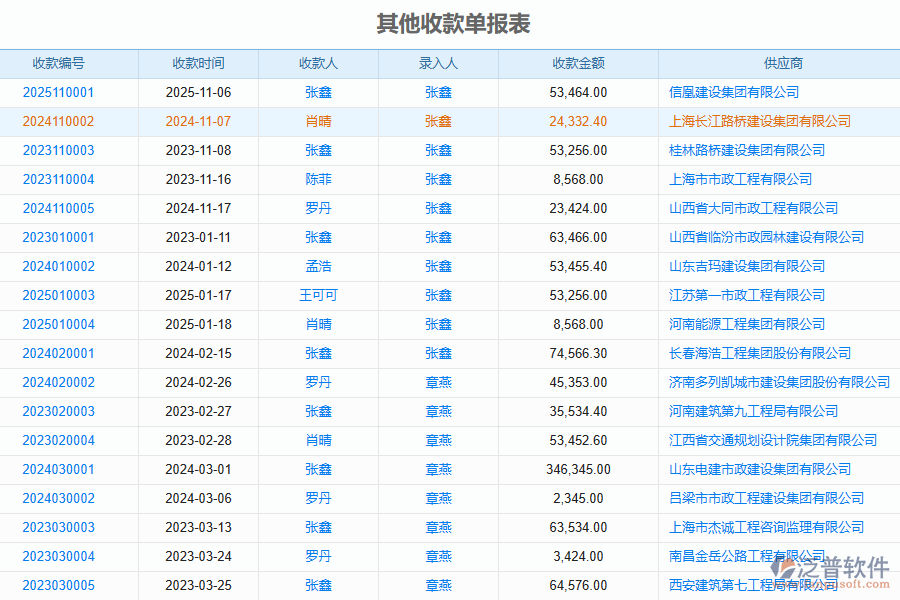 三、泛普軟件-安防工程企業(yè)管理系統(tǒng)中收款管理的優(yōu)點(diǎn)與缺點(diǎn)