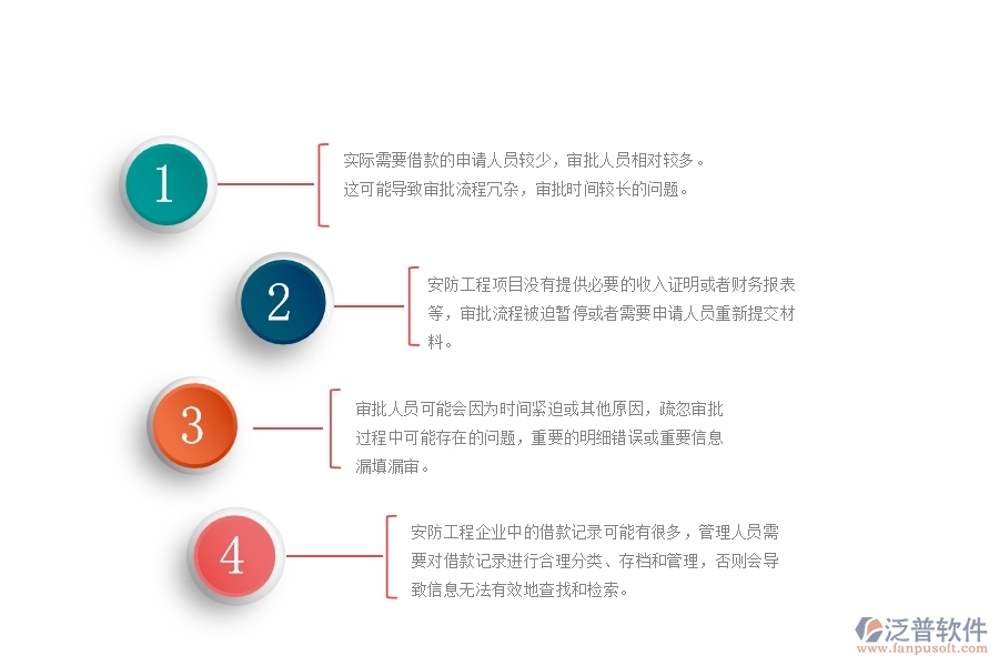 一、在安防工程企業(yè)中借款申請(qǐng)列表管理方面的問(wèn)題