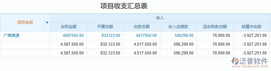 三、泛普軟件-公路工程企業(yè)管理系統(tǒng)中的備用金及借款管理列表主要內(nèi)容
