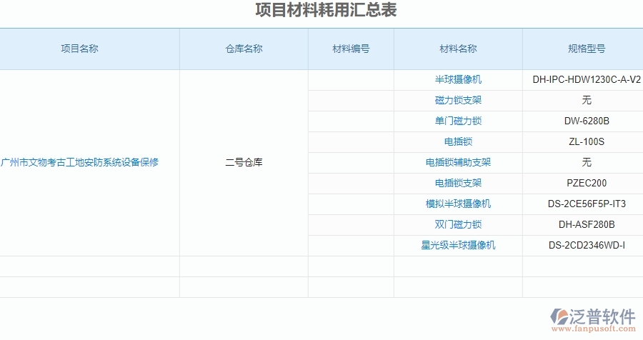 二、泛普軟件-安防工程企業(yè)管理系統(tǒng)中材料進出庫匯總表的價值