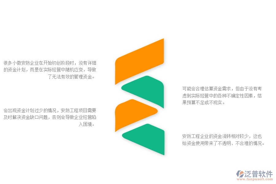 一、小微安防工程企業(yè)在資金計(jì)劃管理存在的問題
