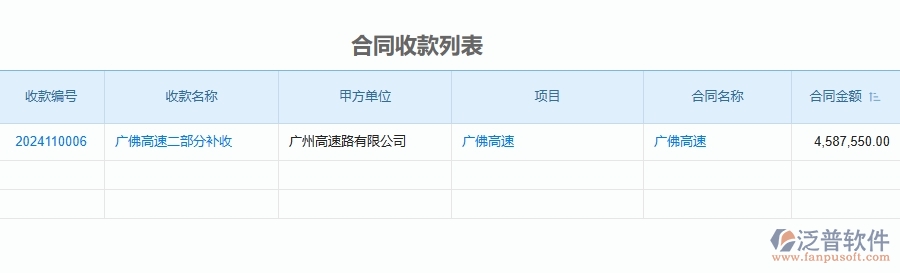 三、泛普軟件-公路工程企業(yè)管理系統(tǒng)中項(xiàng)目利潤(rùn)表(按收付款取數(shù))的優(yōu)點(diǎn)與缺點(diǎn)