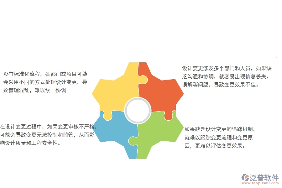 一、在安防工程企業(yè)設(shè)計變更管理存在的缺陷有哪些