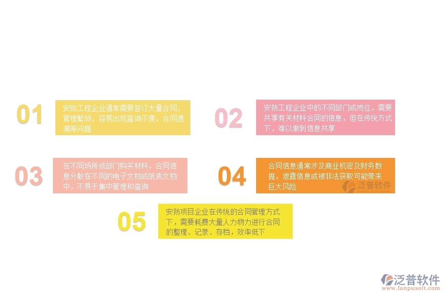 一、安防工程企業(yè)在材料合同明細(xì)查詢管理方面遇到的困境
